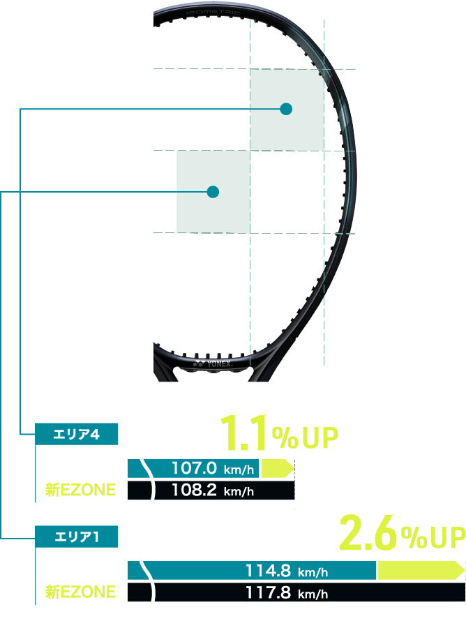 打球スピード比較