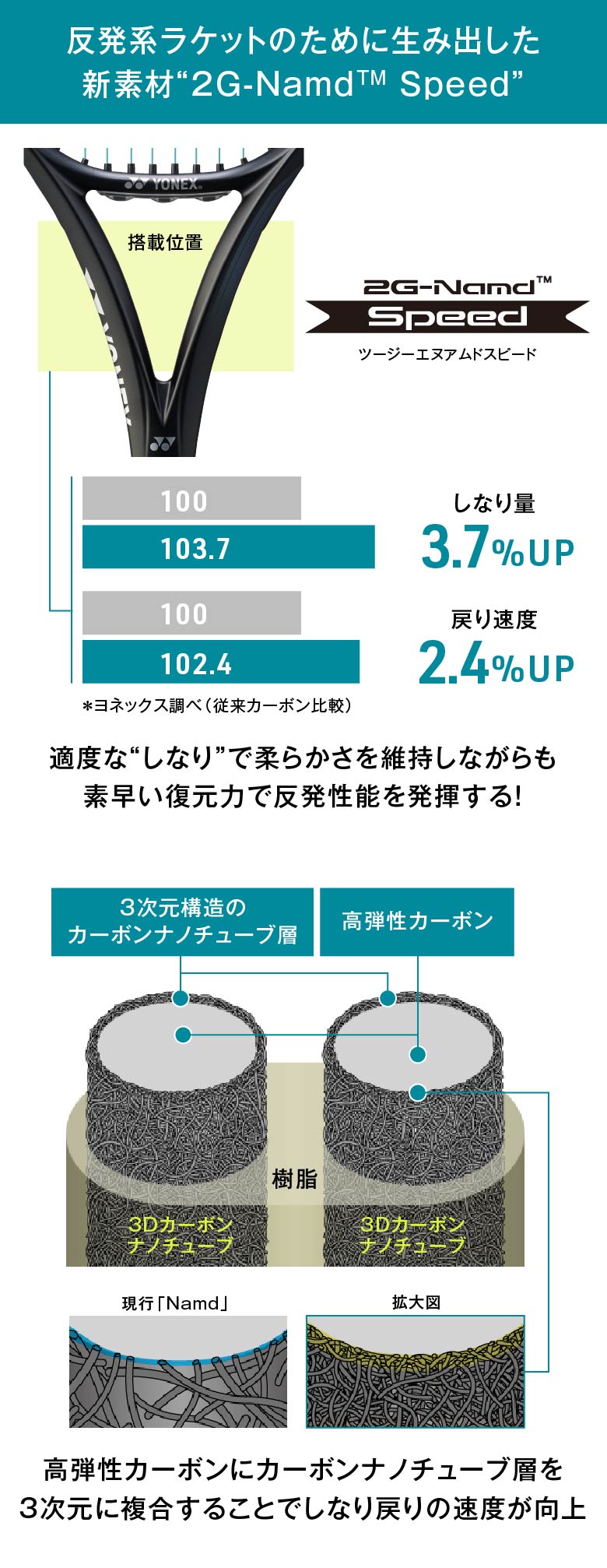 2G-Namd Speed