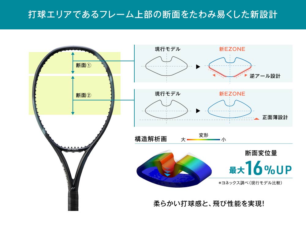 YONEX e-zone 現行モデル-