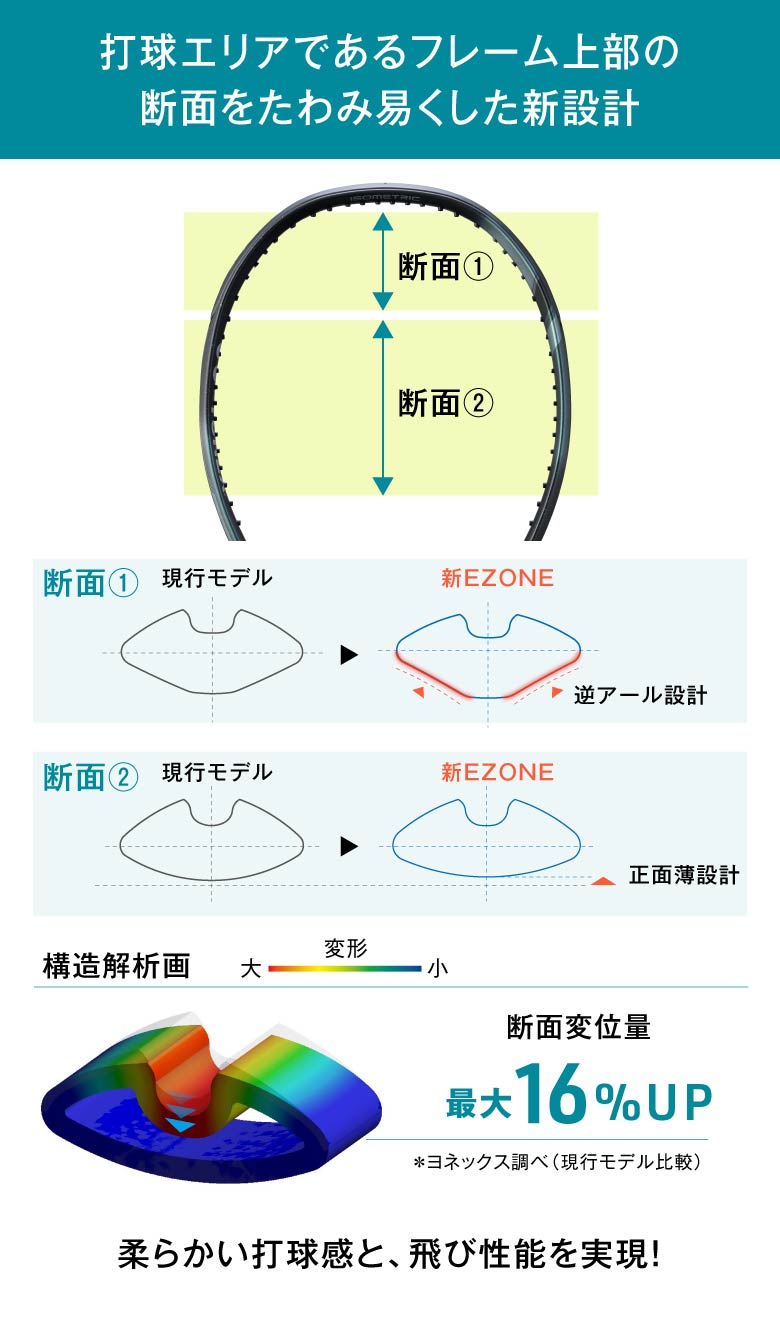 新フレーム設計