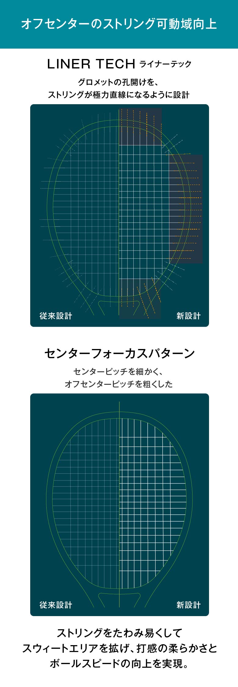 LINER TECH + センターフォーカスパターン