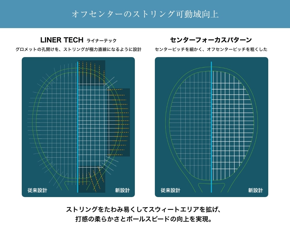 LINER TECH + センターフォーカスパターン