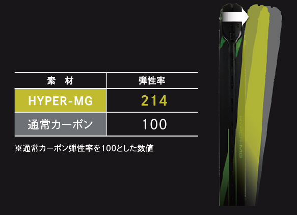 INNOVATION イノベーション|YONEX TENNIS(ヨネックステニス) INNOVATION イノベーション|YONEX TENNIS(ヨネックステニス)