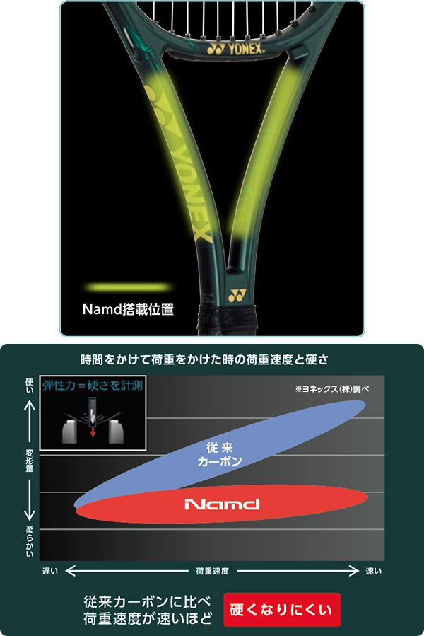 INNOVATION イノベーション|YONEX TENNIS(ヨネックステニス) INNOVATION イノベーション|YONEX TENNIS(ヨネックステニス)