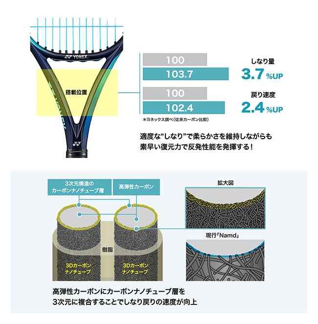 INNOVATION イノベーション|YONEX TENNIS(ヨネックステニス) INNOVATION イノベーション|YONEX TENNIS(ヨネックステニス)