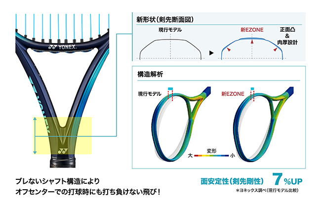 INNOVATION イノベーション|YONEX TENNIS(ヨネックステニス) INNOVATION イノベーション|YONEX TENNIS(ヨネックステニス)