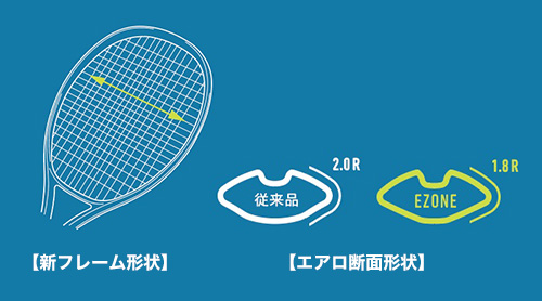 INNOVATION イノベーション|YONEX TENNIS(ヨネックステニス) INNOVATION イノベーション|YONEX TENNIS(ヨネックステニス)