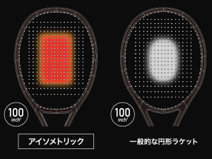 四隅を広げたアイソメトリック形状でシリーズ最大のスウィートエリアを