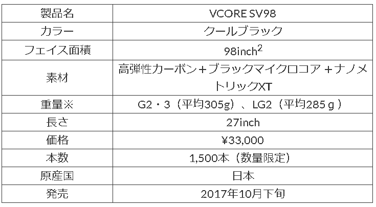 ヨネックス独自のアイソメトリックでスウィートエリア！高弾道の