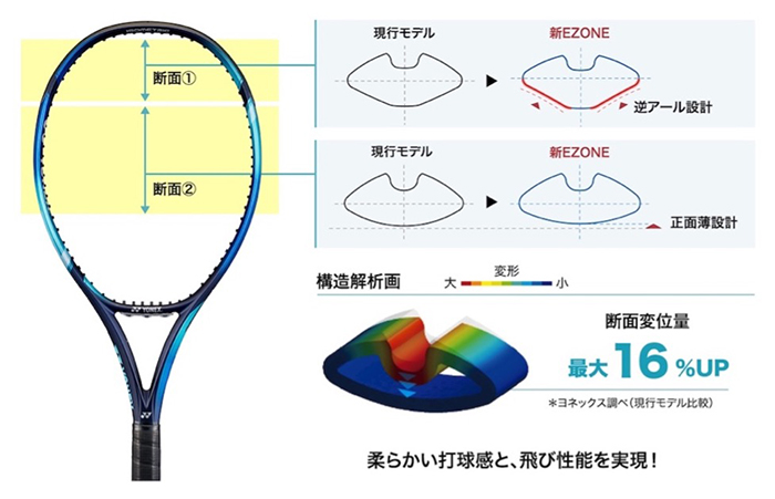 大坂なおみと姉のまりさんがデザインをプロデュースした「OSAKA EZONE