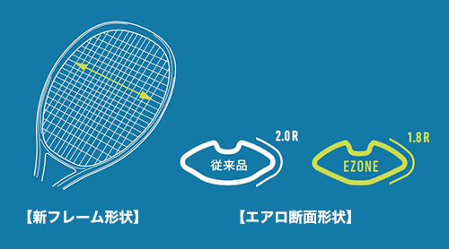 グランドスラム4勝の大坂なおみがデザインをプロデュース。 テニス 