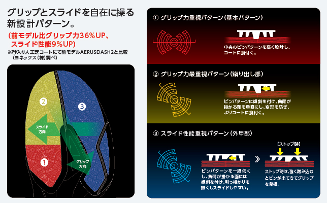 【27.0cm】ヨネックス パワークッション エアラスダッシュ3ワイドGC