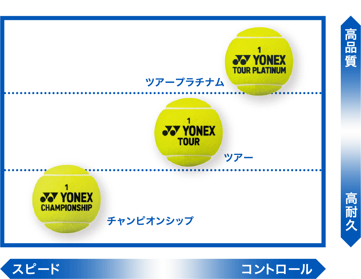 YONEX TENNIS BALL POSITIONING MAP
