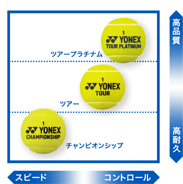 YONEX TENNIS BALL POSITIONING MAP