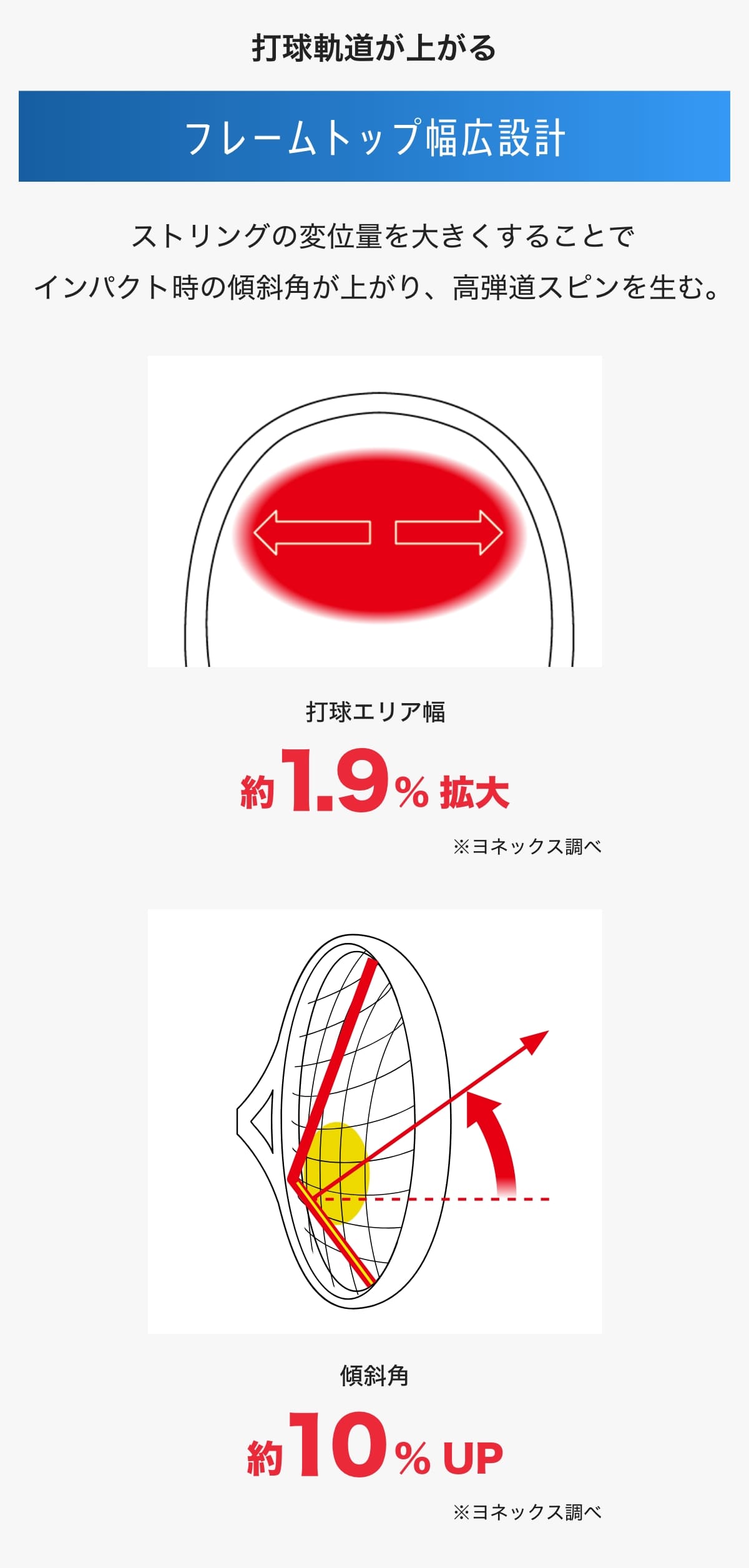 フレームトップ幅広設計