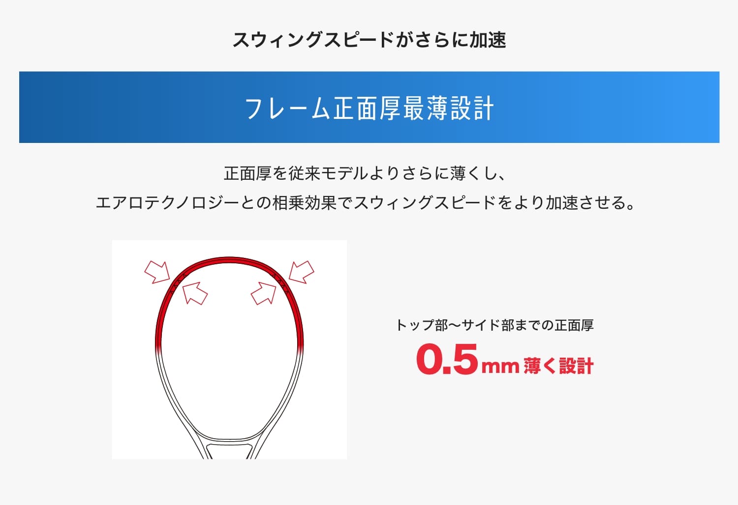 フレーム正面厚最薄設計