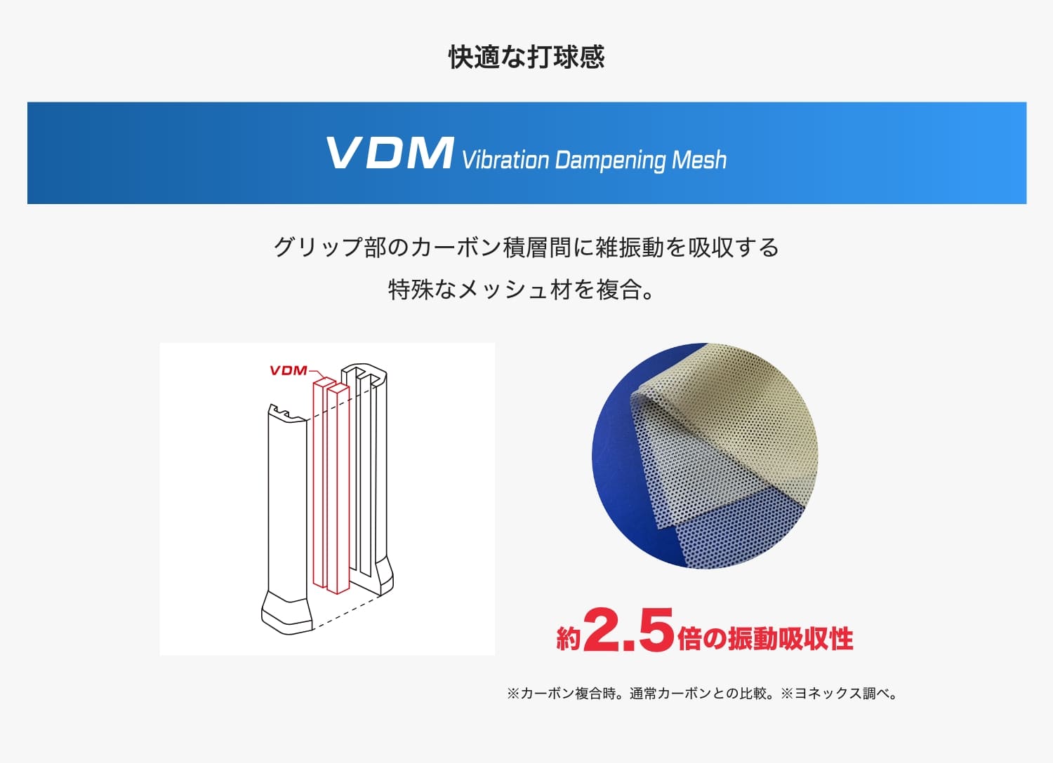 VDM