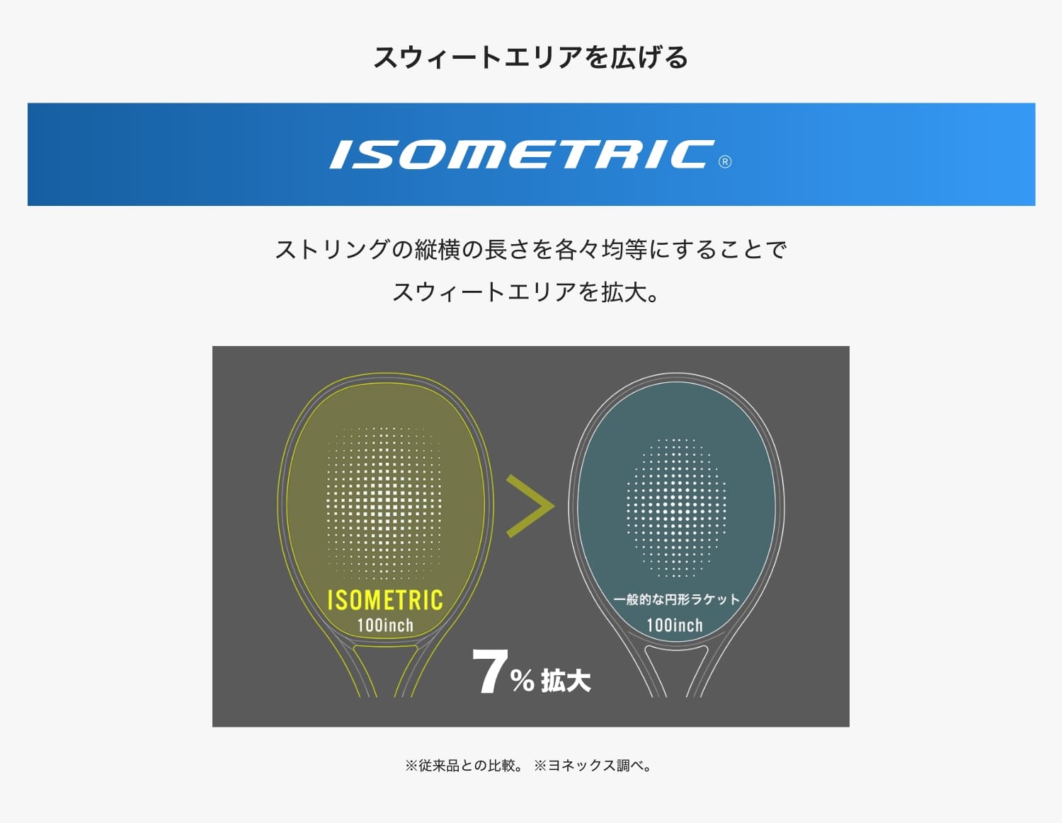 ISOMETRIC®