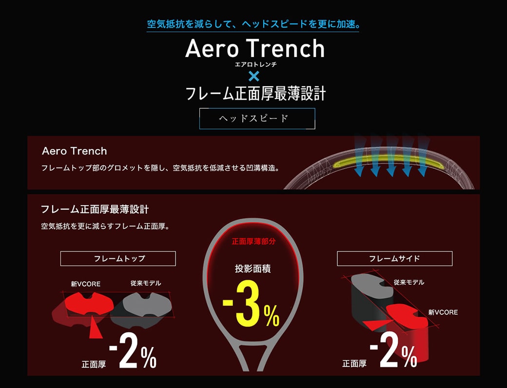 Aero Trench × Aero Fin