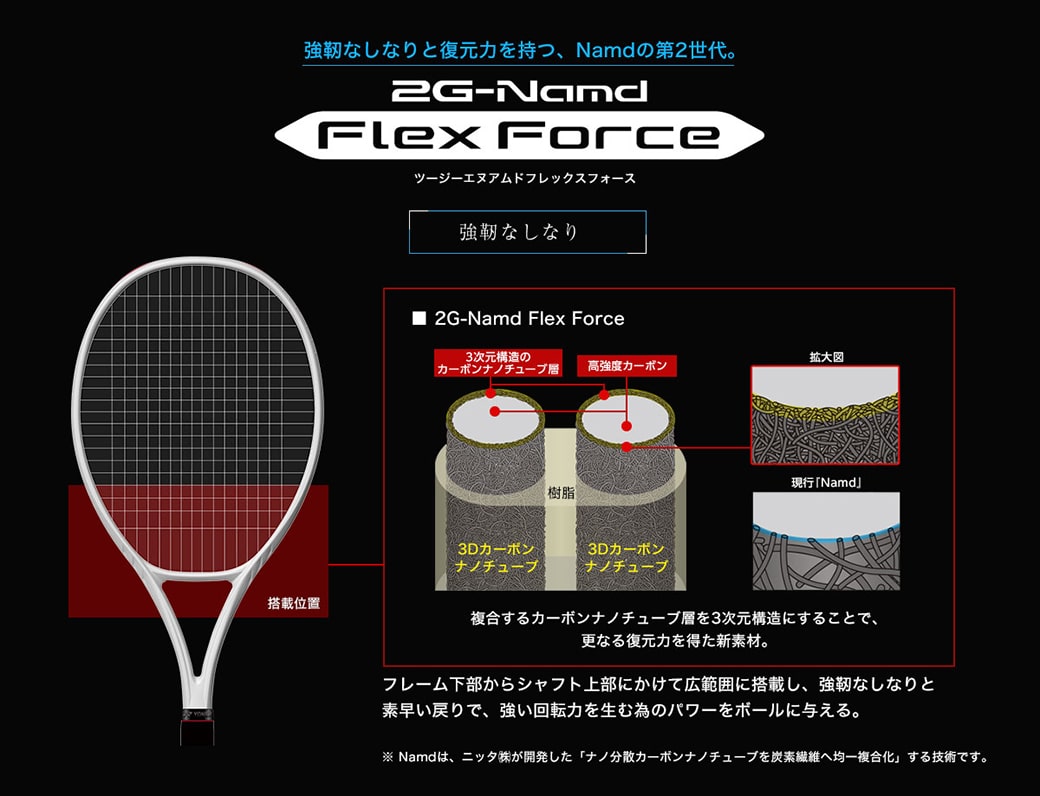 2G-Namd Flex Force