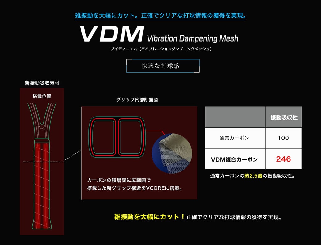 VDM