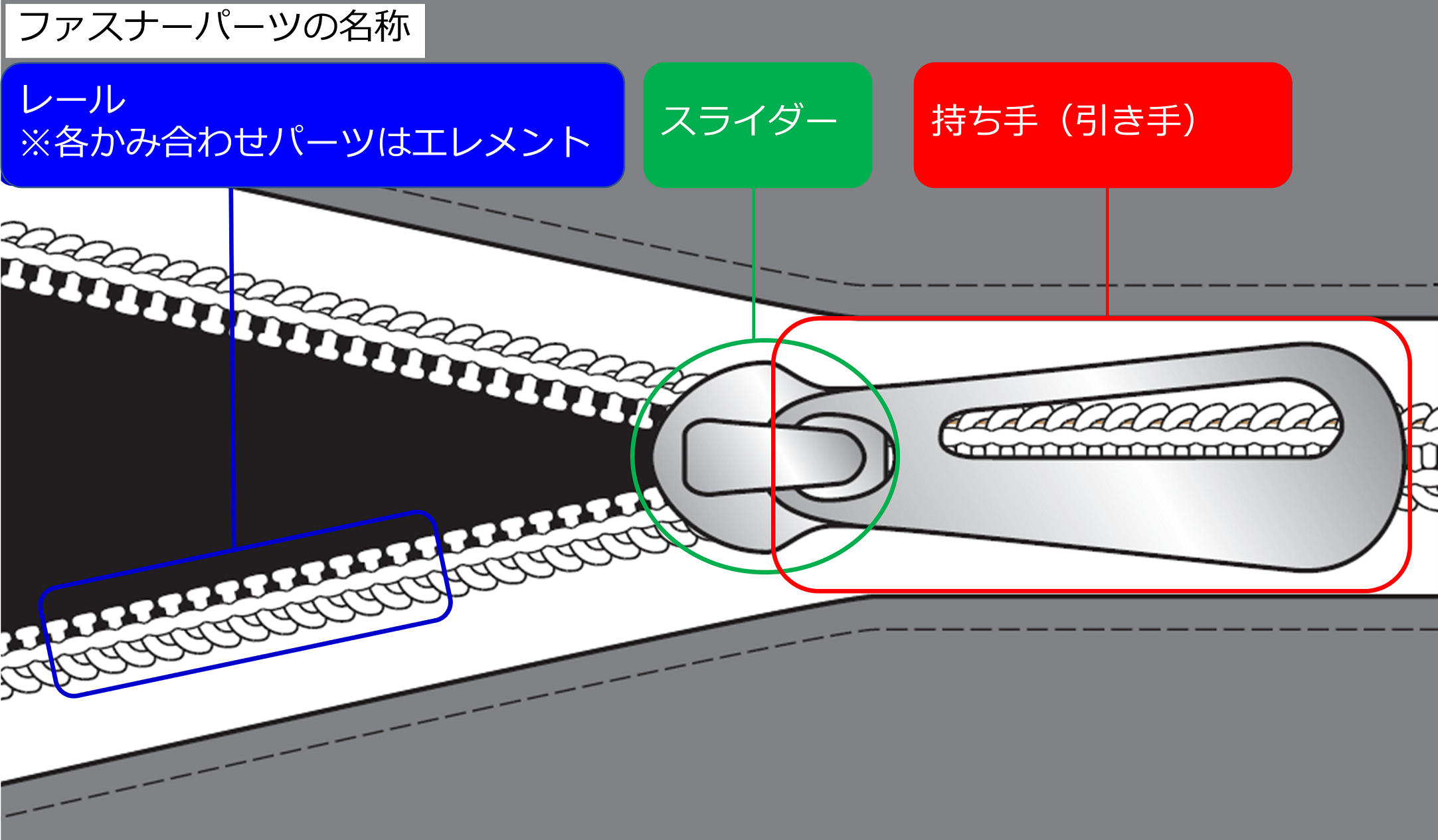 バッグ・シューズ「ファスナー名称」