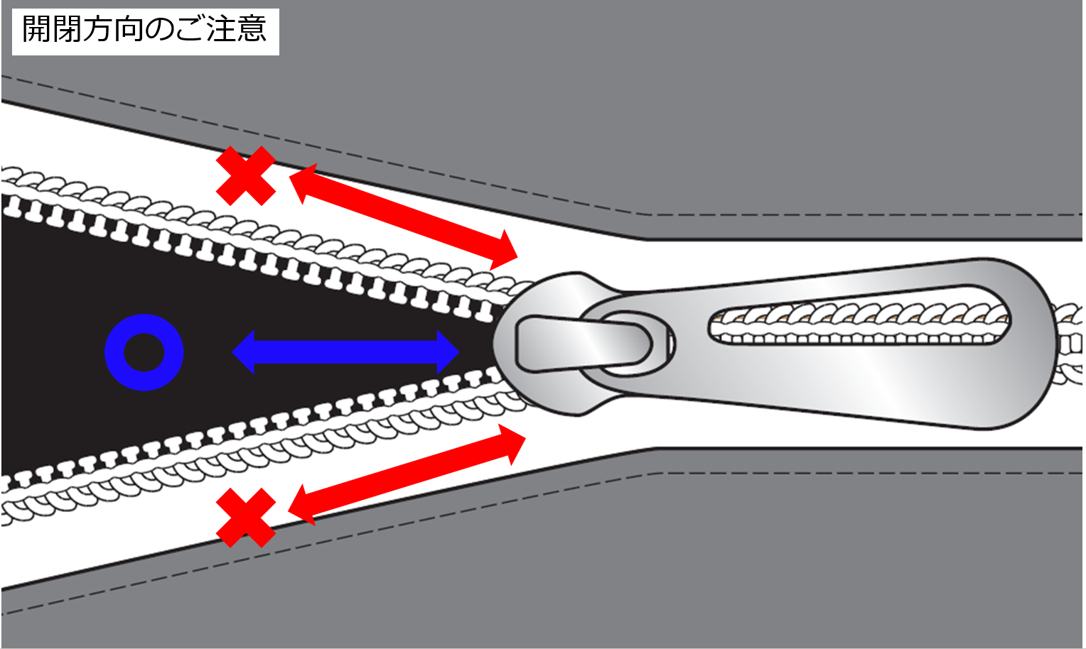 バッグ・シューズ「ファスナー開閉方向の注意」