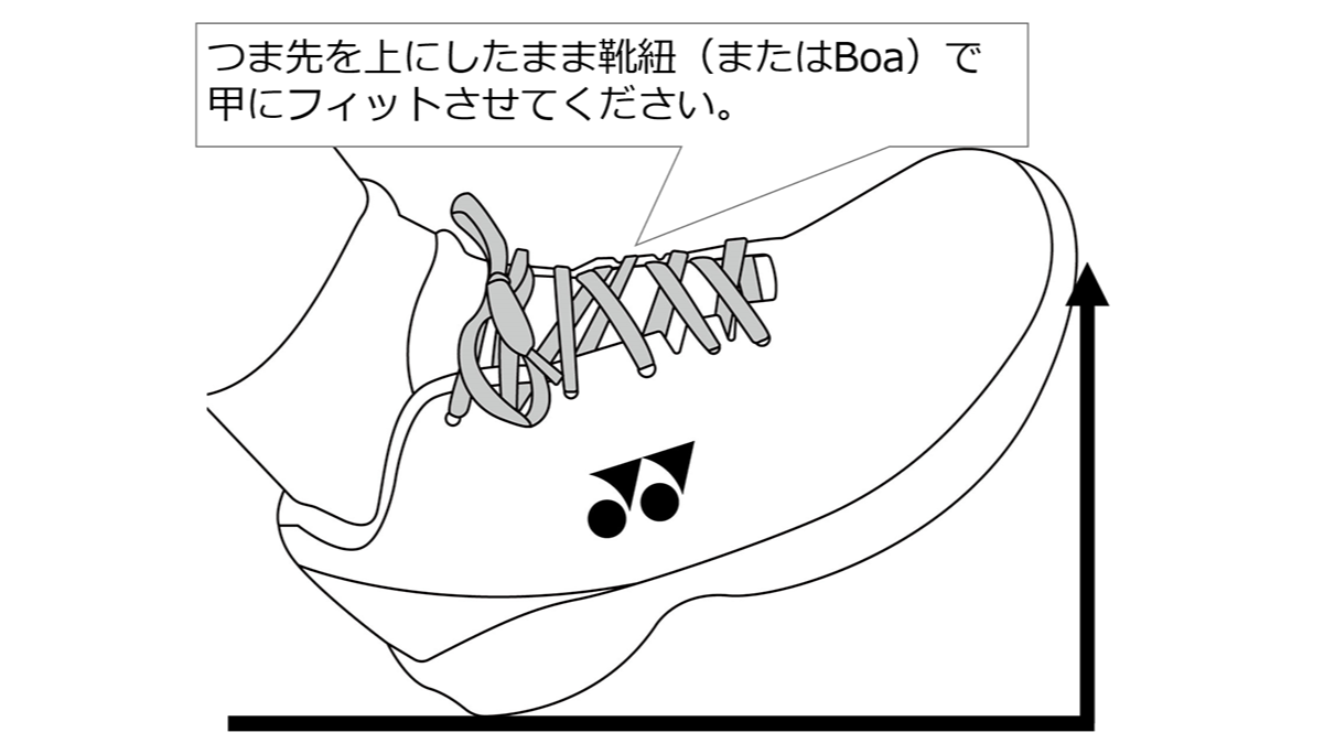 履き方のコツ③説明図