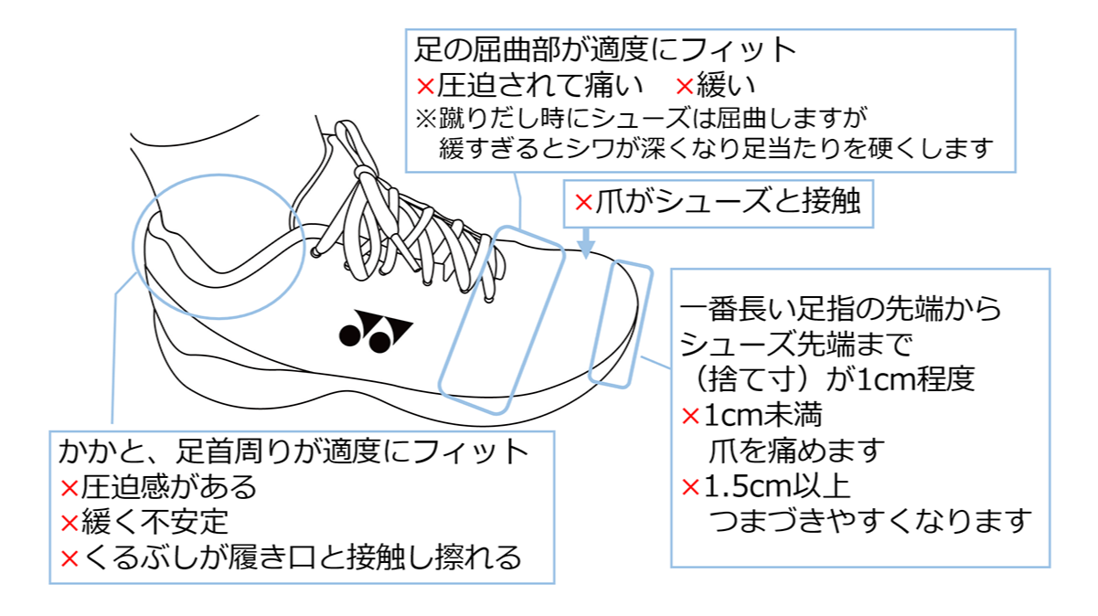 履き方のコツ④相性チェック図