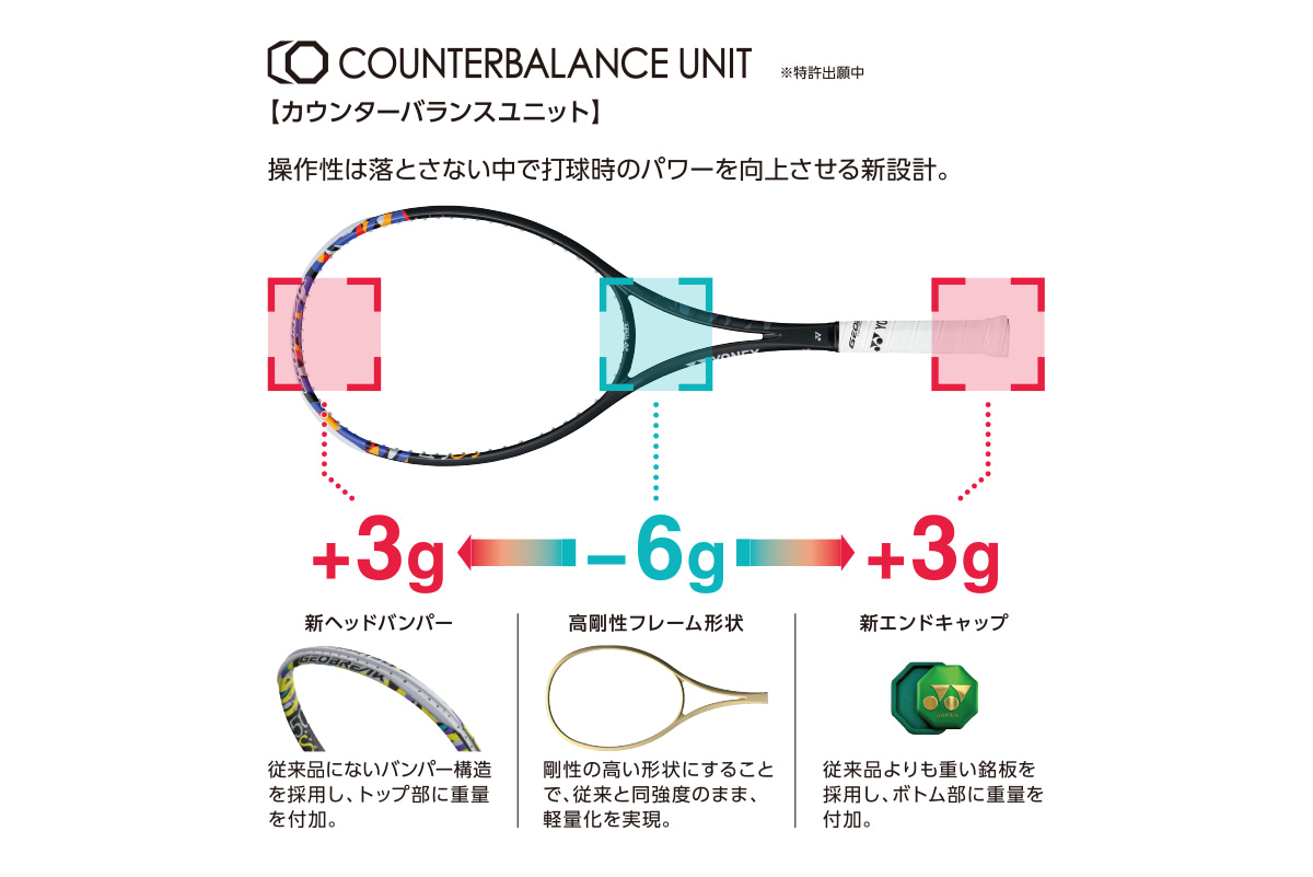 打球時のパワーを向上させる新設計「カウンターバランスユニット」