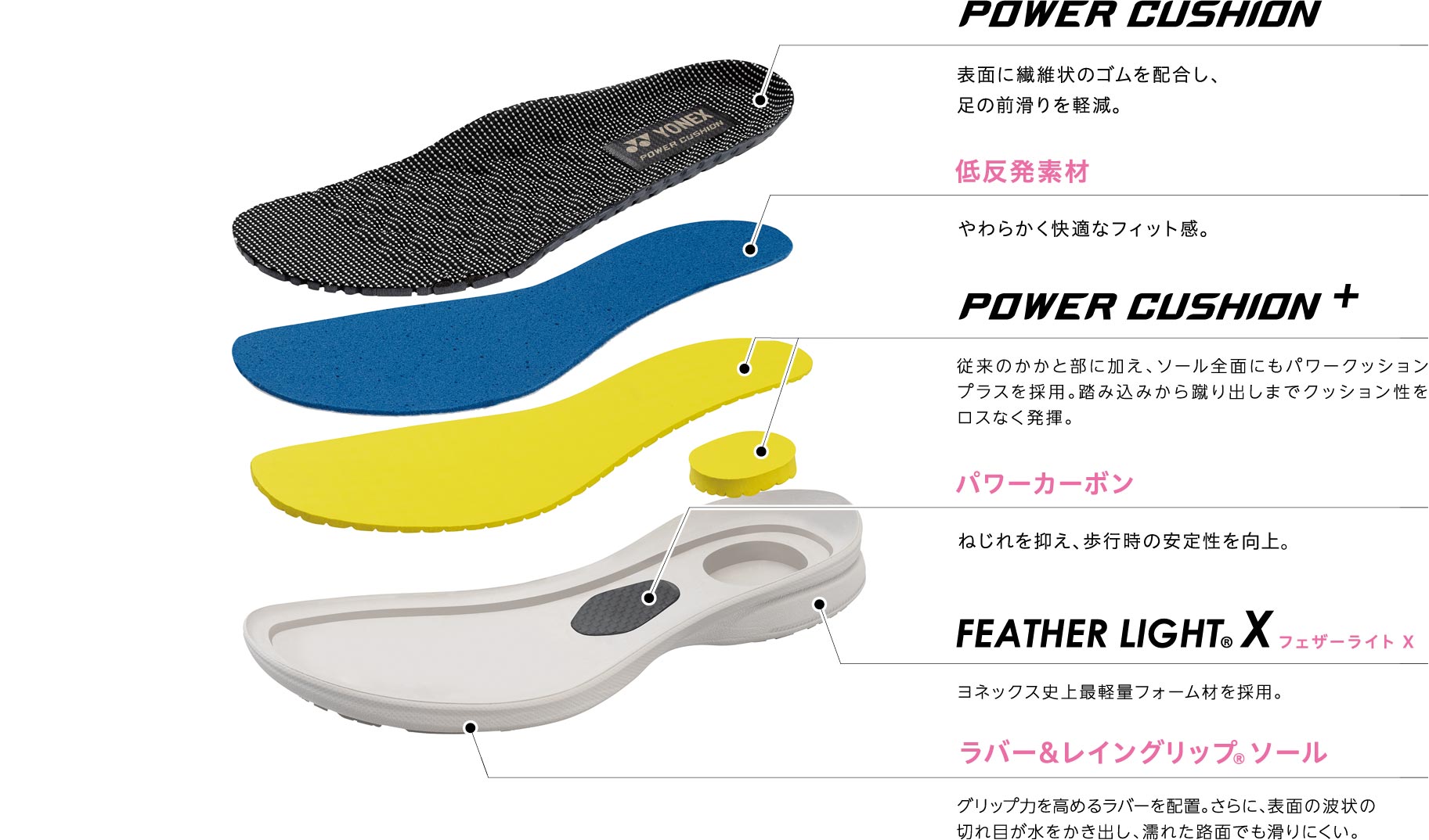指ゆったりなのに、快適フィット” 「パワークッション L122(女性