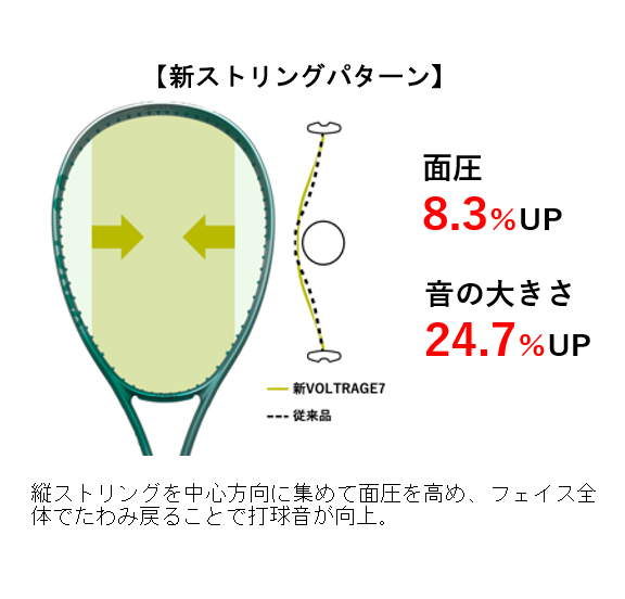 新ストリングパターン