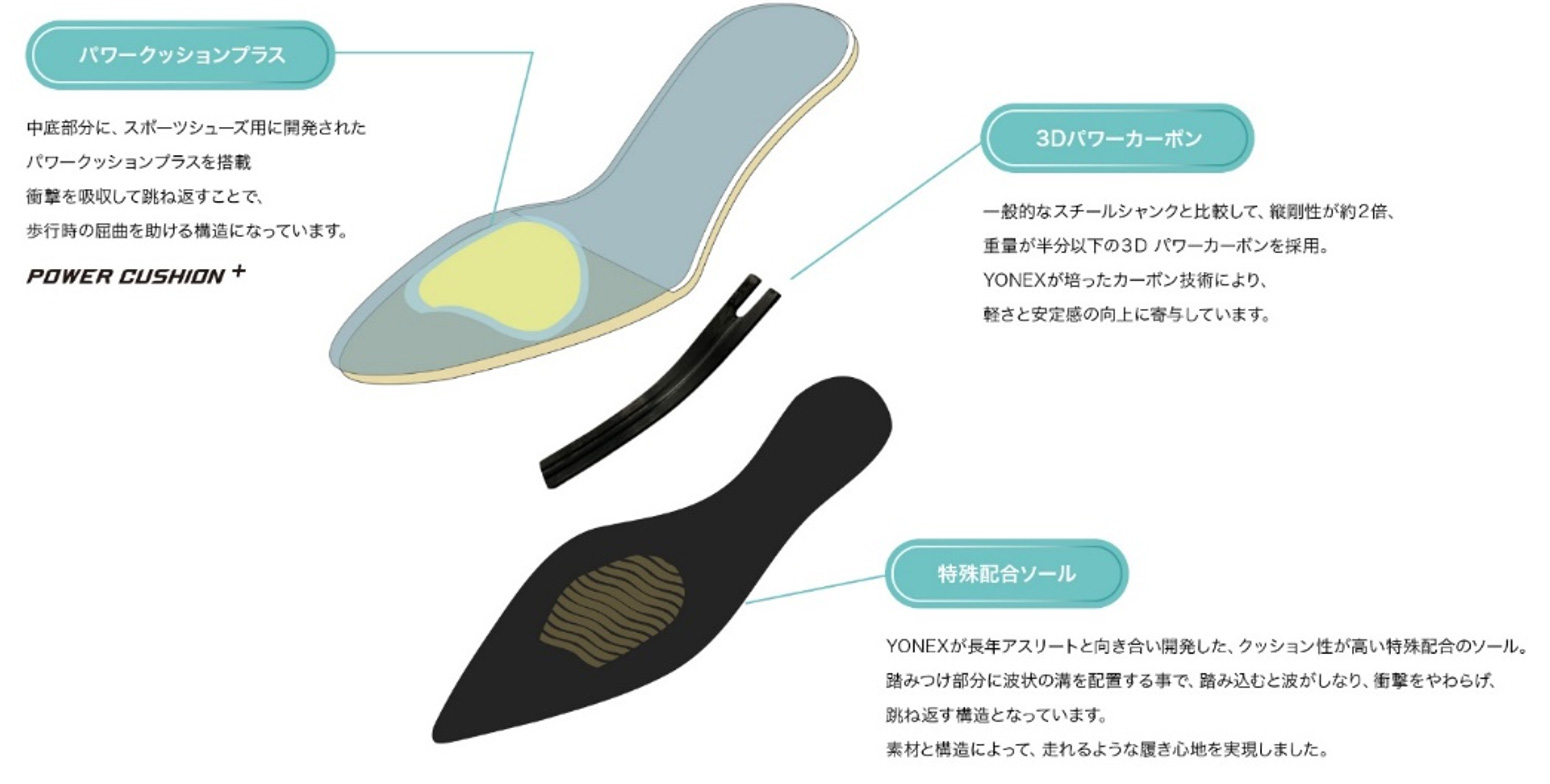 パワークッションプラス