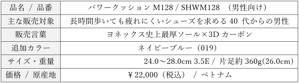 「パワークッションM128」スペック