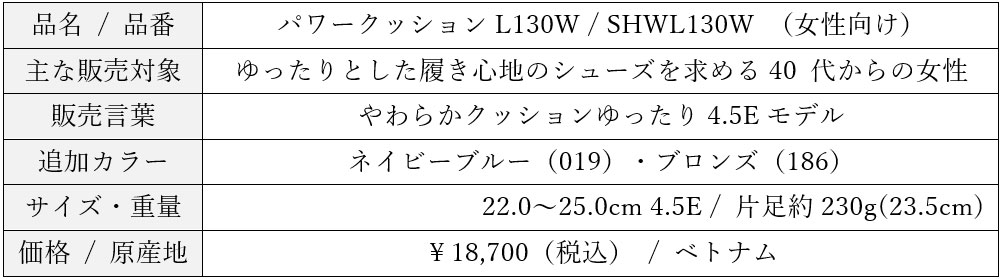 「パワークッションL130W」スペック