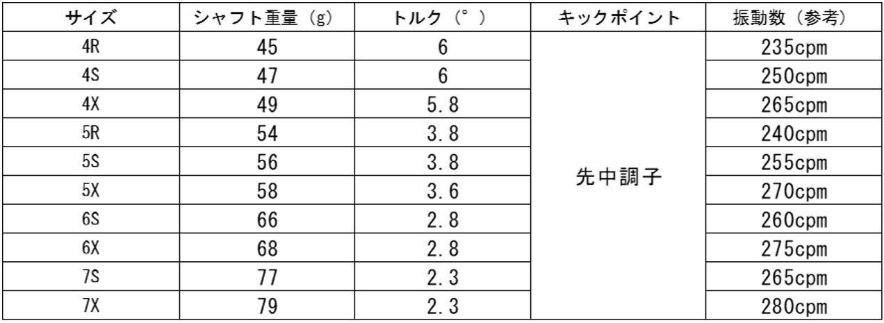 スペック