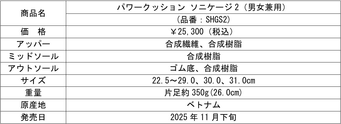 スペック