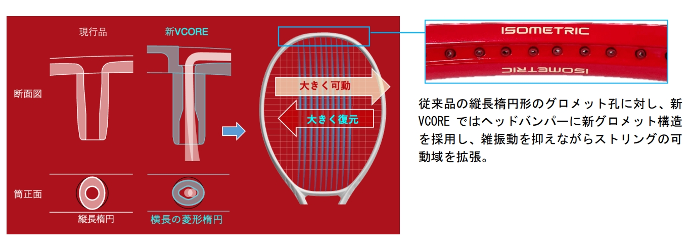 新構造グロメット