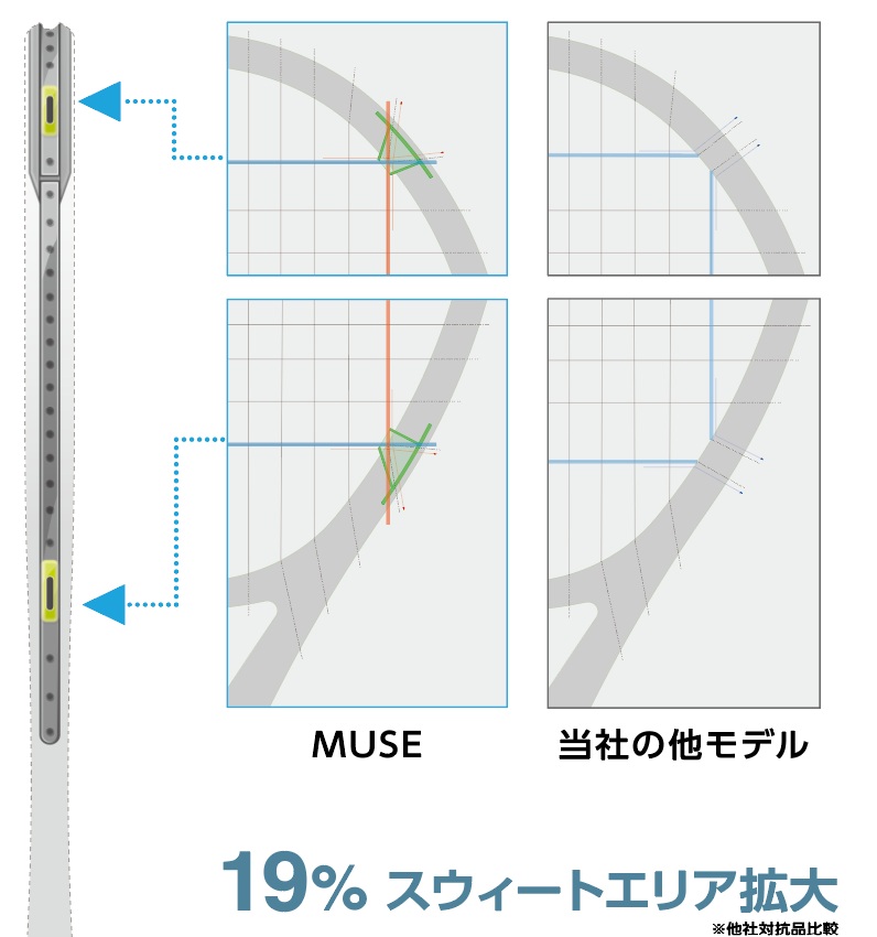 ユニフォーム・インパクト・グロメット