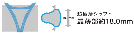 新シャフト構造