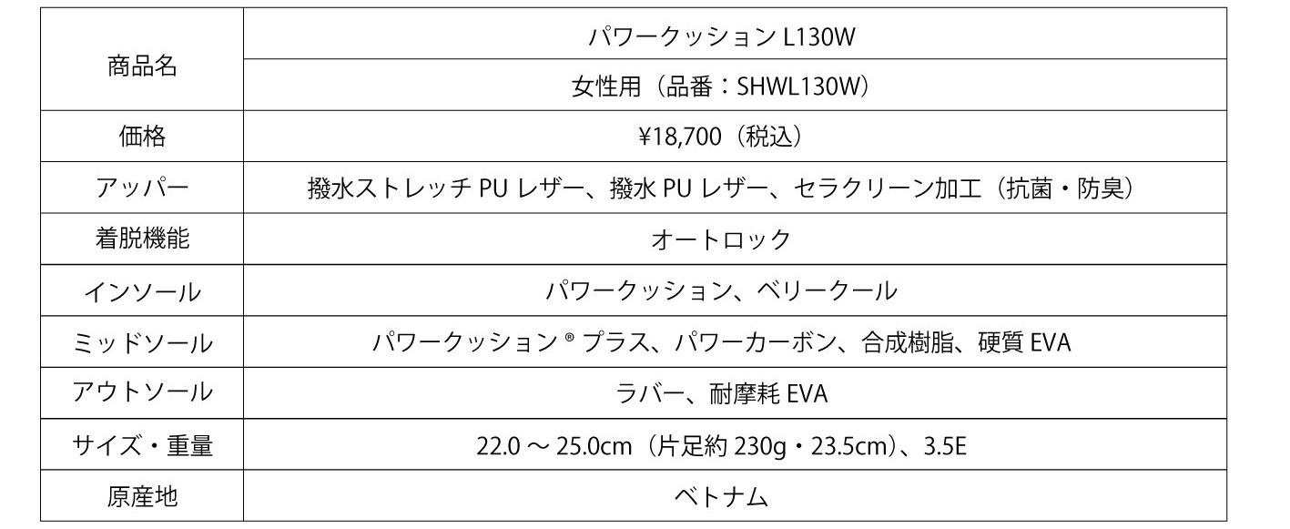 製品概要3_説明