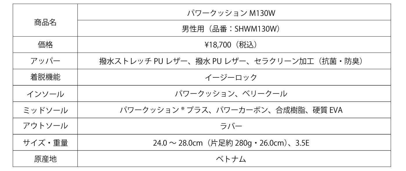 製品概要2_説明