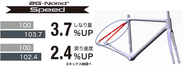ヨネックス史上最軽量540gを実現した国内自社工場製モデル「CARBONEX SLD(カーボネックスSLD)」2023年3月中旬より発売