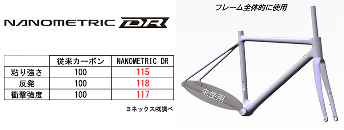 ヨネックス史上最軽量540gを実現した国内自社工場製モデル「CARBONEX SLD(カーボネックスSLD)」2023年3月中旬より発売
