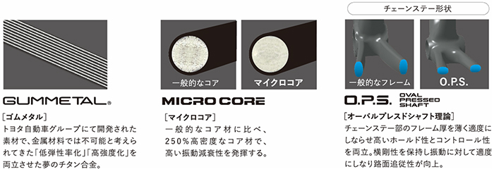 ヨネックス史上最軽量540gを実現した国内自社工場製モデル「CARBONEX SLD(カーボネックスSLD)」2023年3月中旬より発売