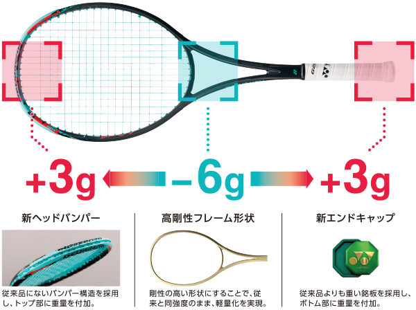 人気シリーズがさらに進化!新次元パワーショットを実現するソフトテニスラケット新「GEOBREAK 70VERSUS、70S、70V」2023年7月中旬より発売