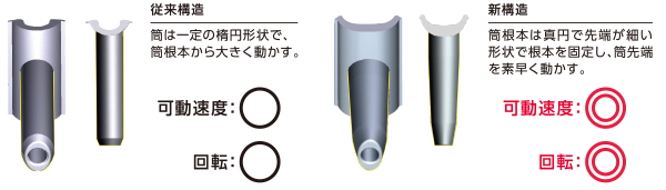 人気シリーズがさらに進化!新次元パワーショットを実現するソフトテニスラケット新「GEOBREAK 70VERSUS、70S、70V」2023年7月中旬より発売
