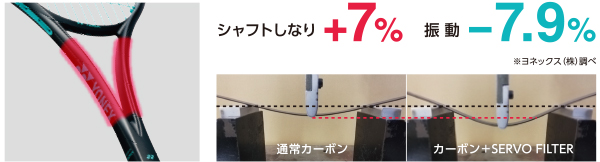 人気シリーズがさらに進化!新次元パワーショットを実現するソフトテニスラケット新「GEOBREAK 70VERSUS、70S、70V」2023年7月中旬より発売