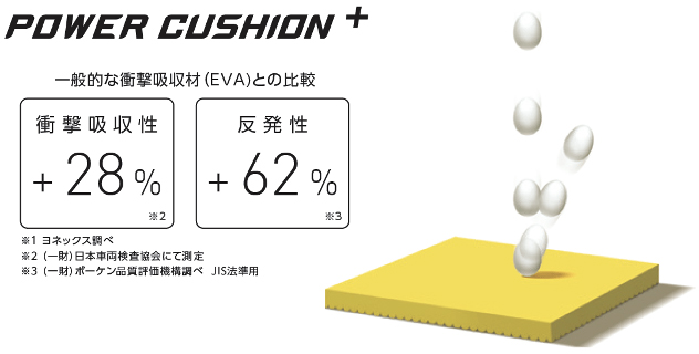 アッパー表面積素材の90％にリサイクル素材を使用したサステナブルモデル バドミントンシューズ「パワークッション65Z C-90」 2023年9月中旬より発売