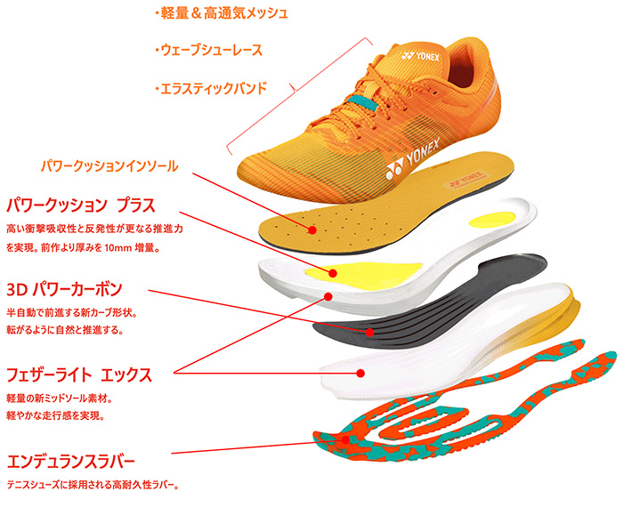 スピードに最適化した新カーブ形状「3Dパワーカーボン」搭載 羽のような軽さ片足192g《女性用23.5cm》 カーボンクルーズ エアラス 2023年9月下旬より発売